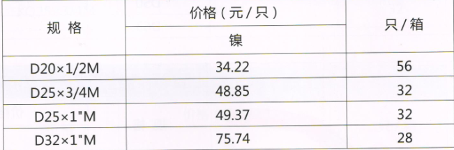 呂豐PP-R球閥_LF208b 外絲變RPAP5熱熔活接球閥規(guī)格與價(jià)格