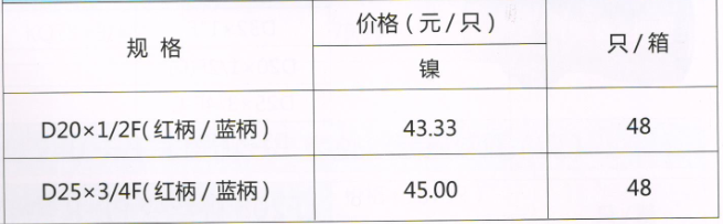 呂豐PP-R球閥_LF259 PPR變內(nèi)絲活接球閥（壁掛爐）規(guī)格與價(jià)格