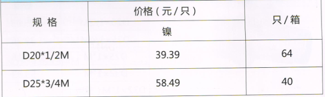 呂豐PP-R球閥_LF232b 外絲變PPR雙活接球閥（暖氣回水閥）規(guī)格與價格