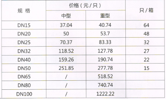 呂豐截止閥_LF101 黃銅截止閥規(guī)格與價格