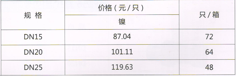 呂豐截止閥_LF150 黃銅溫控自動調(diào)節(jié)閥（直式）規(guī)格與價格