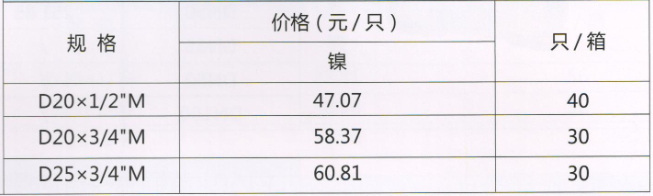 呂豐溫控閥_LF154a PP-R角式溫控閥(雙套) 規(guī)格與價(jià)格
