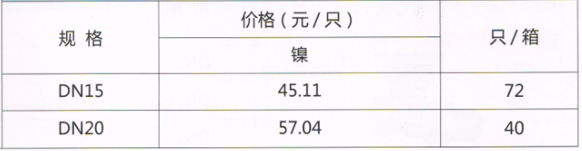 呂豐溫控閥_LF156 直式溫控閥  規(guī)格與價格