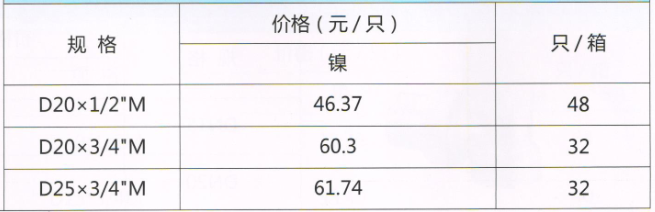 呂豐溫控閥_LF157 PP-R直式溫控閥規(guī)格與價(jià)格
