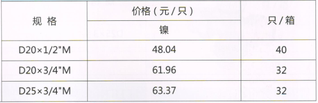 呂豐溫控閥_LF157a PP-R直式溫控閥(雙套)規(guī)格與價(jià)格