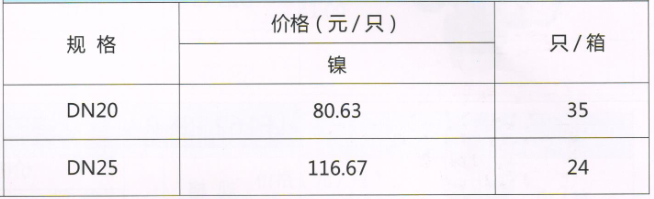 呂豐溫控閥_LF159 雙向三通截止閥規(guī)格與價(jià)格