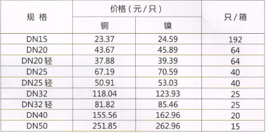 呂豐綜合閥門_LF021 黃銅過濾器規(guī)格與價(jià)格