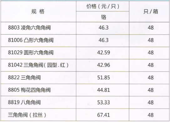 呂豐綜合閥門_LF088 精品三角閥規(guī)格與價格