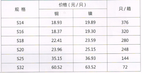 呂豐鋁塑管卡套式_LF301 鋁塑管卡套式-等徑直接規(guī)格與價格
