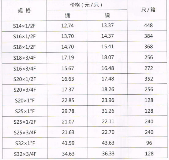呂豐鋁塑管卡套式_LF302 鋁塑管卡套式-內(nèi)絲直接規(guī)格與價(jià)格