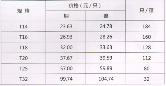 呂豐鋁塑管卡套式_LF304 鋁塑管卡套式-等徑三通產(chǎn)品規(guī)格與價(jià)格