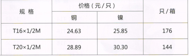  呂豐鋁塑管卡套式_LF306 鋁塑管卡套式-外絲三通規(guī)格與價(jià)格
