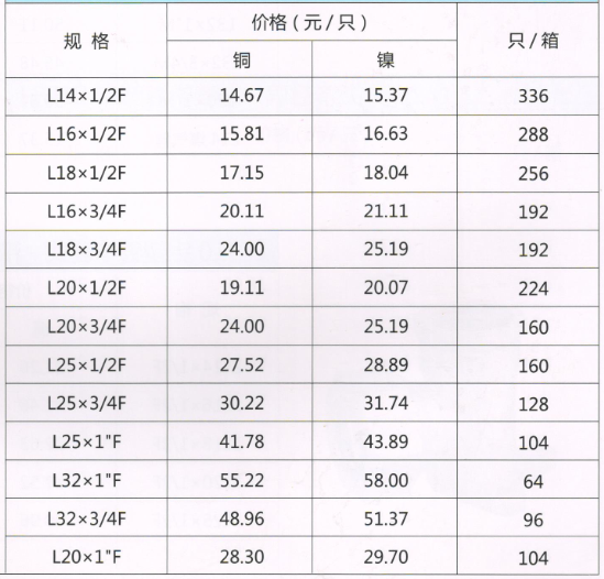 呂豐鋁塑管卡套式_LF308 鋁塑管卡套式-內(nèi)絲彎頭規(guī)格與價格