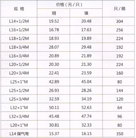 呂豐鋁塑管卡套式_LF309 鋁塑管卡套式-外絲彎頭規(guī)格與價(jià)格