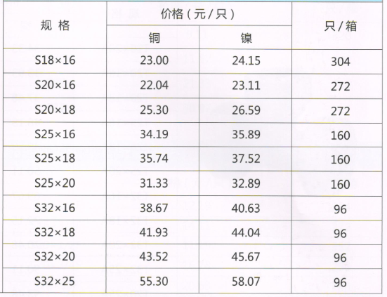 呂豐鋁塑管卡套式_LF311 鋁塑管卡套式-異徑直接規(guī)格與價(jià)格