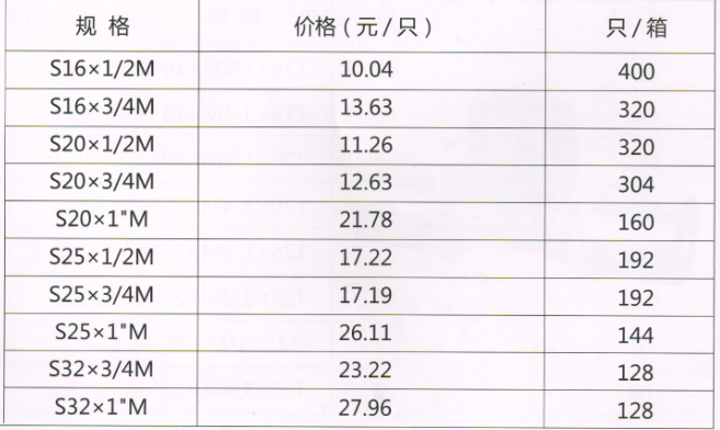 呂豐鋁塑管卡壓式_LF403鋁塑管卡壓式-外絲直接規(guī)格與價格