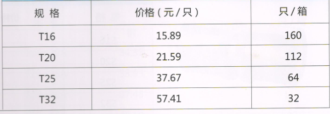 呂豐鋁塑管卡壓式_LF404鋁塑管卡壓式-等徑三通規(guī)格與價(jià)格