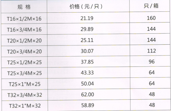 呂豐鋁塑管卡壓式_LF406鋁塑管卡壓式-外絲三通規(guī)格與價(jià)格