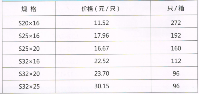 呂豐鋁塑管卡壓式_LF411鋁塑管卡壓式-異徑直接規(guī)格與價格