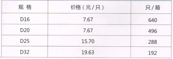 呂豐鋁塑管卡壓式_LF419鋁塑管卡壓式-堵頭規(guī)格與價(jià)格