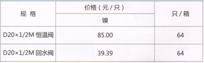 呂豐溫控閥_LF150P PER熱熔溫控自動調(diào)節(jié)閥（直式）（衛(wèi)生間背簍套閥）規(guī)格與價格