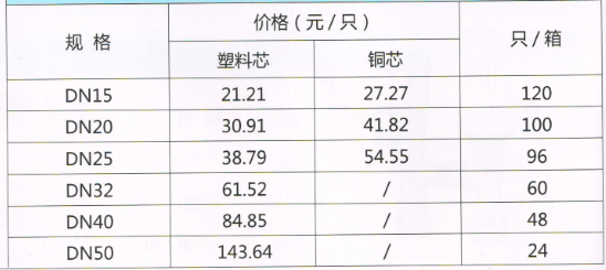 呂豐綜合閥門(mén)_LF015 黃銅立式止回閥規(guī)格與價(jià)格