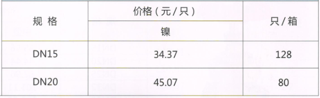 呂豐溫控閥_LF164 角式鎖斷閥規(guī)格與價(jià)格