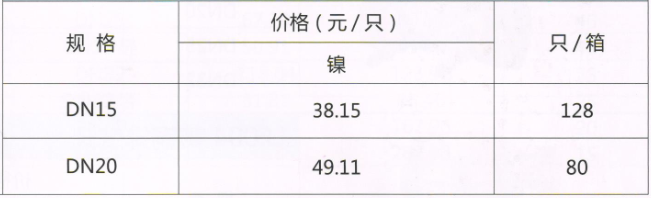 呂豐溫控閥_LF166 直式鎖斷閥規(guī)格與價(jià)格