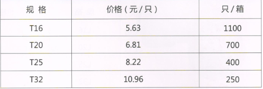 呂豐RPAP5雙熱熔_LF504 RPAP5雙熱熔-等徑三通規(guī)格與價(jià)格