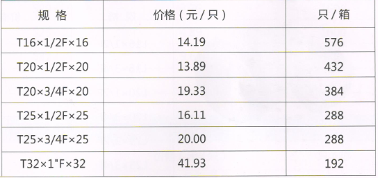 呂豐RPAP5雙熱熔_LF505 RPAP5雙熱熔-內(nèi)絲三通規(guī)格與價(jià)格