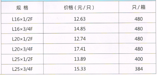 呂豐RPAP5雙熱熔_LF508 RPAP5雙熱熔-內(nèi)絲彎頭規(guī)格與價格