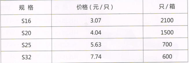 呂豐RPAP5雙熱熔_LF501RPAP5雙熱熔-等徑直接規(guī)格與價(jià)格