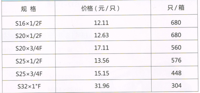 呂豐RPAP5雙熱熔_LF502RPAP5雙熱熔-內(nèi)絲直接規(guī)格與價格