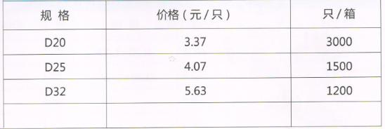呂豐RPAP5雙熱熔_LF515 RPAP5雙熱熔-堵頭規(guī)格與價格