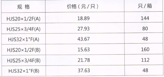 呂豐RPAP5雙熱熔_LF516 RPAP5雙熱熔-內(nèi)絲活接直接規(guī)格與價格