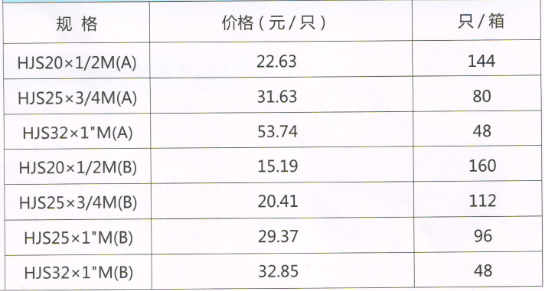 呂豐RPAP5雙熱熔_LF517 RPAP5雙熱熔-外絲活接直接規(guī)格與價(jià)格