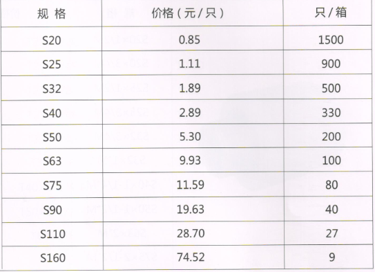 呂豐工程PP-R管件_LF601 PPR-等徑直接規(guī)格與價(jià)格
