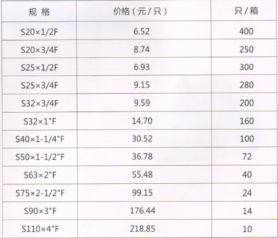 呂豐工程PP-R管件_LF602 PPR-內(nèi)絲直接規(guī)格與價(jià)格