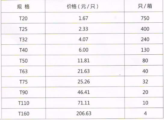 呂豐工程PP-R管件_LF604 PPR-等徑三通規(guī)格與價(jià)格