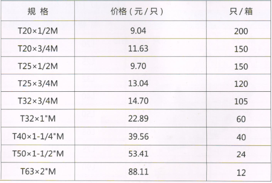 呂豐工程PP-R管件_LF606 PPR-外絲三通規(guī)格與價格