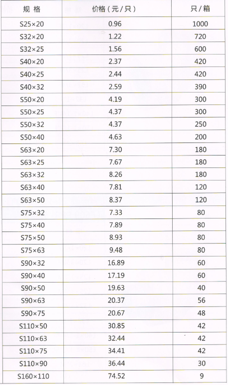 呂豐工程PP-R管件_LF611 PPR-異徑直接規(guī)格與價(jià)格