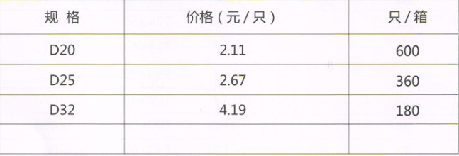 呂豐工程PP-R管件_LF614 PPR-過(guò)橋彎規(guī)格與價(jià)格