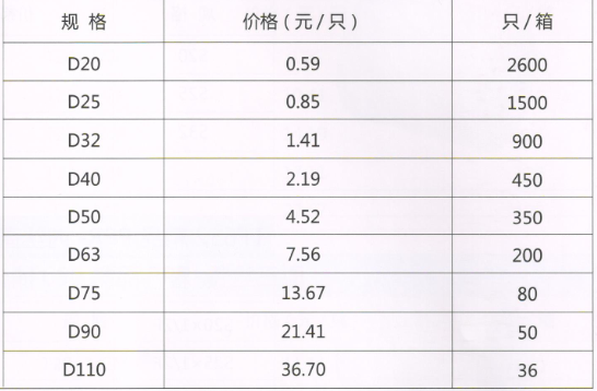 呂豐工程PP-R管件_LF615 PPR-堵頭規(guī)格與價格