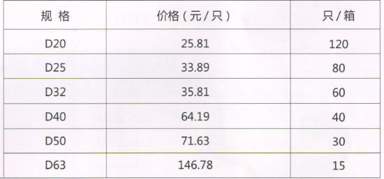 呂豐工程PP-R管件_LF172 PPR-工程截止閥規(guī)格與價格