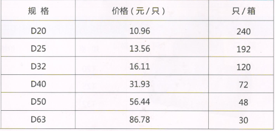 呂豐工程PP-R管件_LF271b PPR-鐵芯球閥規(guī)格與價格