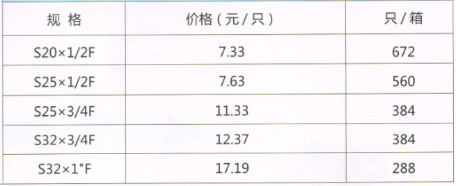 呂豐精品PP-R管件_LF652精品PPR-內(nèi)絲直接規(guī)格與價(jià)格