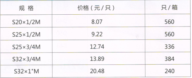 呂豐精品PP-R管件_LF653精品PPR-外絲直接規(guī)格與價(jià)格
