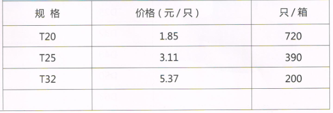 呂豐精品PP-R管件_LF654精品PPR-等徑三通規(guī)格與價(jià)格
