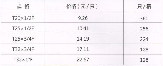 呂豐精品PP-R管件_LF655精品PPR-內(nèi)絲三通規(guī)格與價(jià)格