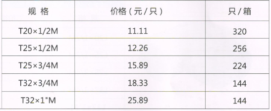 呂豐精品PP-R管件_LF656精品PPR-外絲三通規(guī)格與價(jià)格